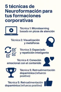 5-tecnicas-de-neuroformacion-para-empresas-Neuralearn-Expertos-en-Neuroformacion-en-malaga- 2